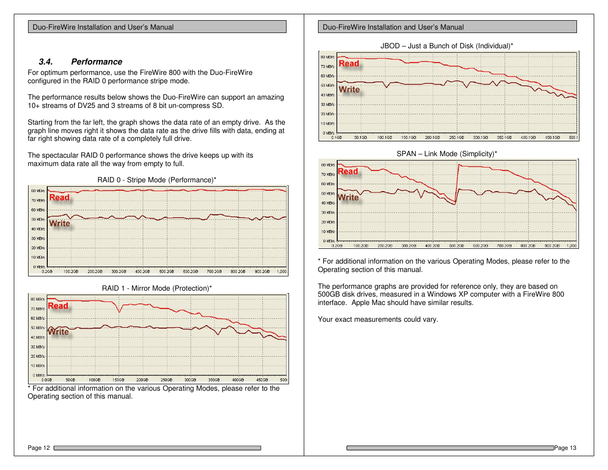 Dulce Systems Duo-FireWire User Manual | Page 7 / 15