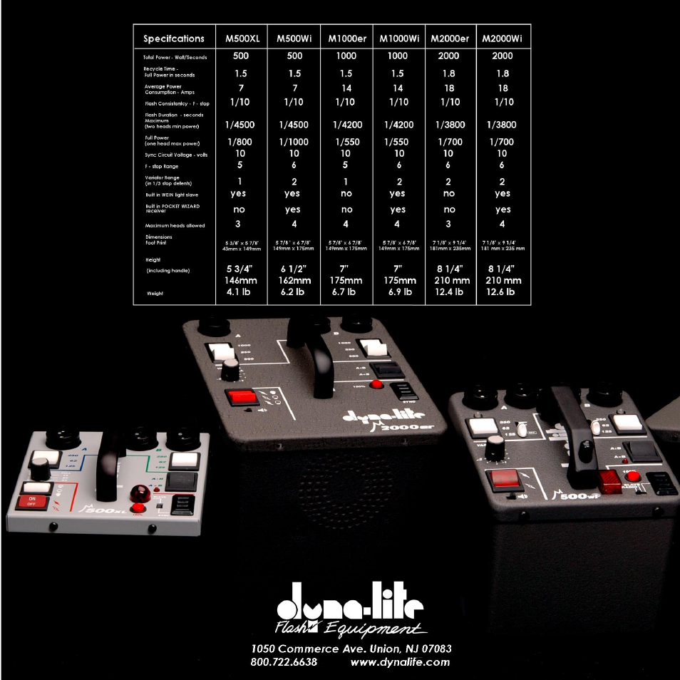 Dynalite Power Pack User Manual | Page 12 / 12