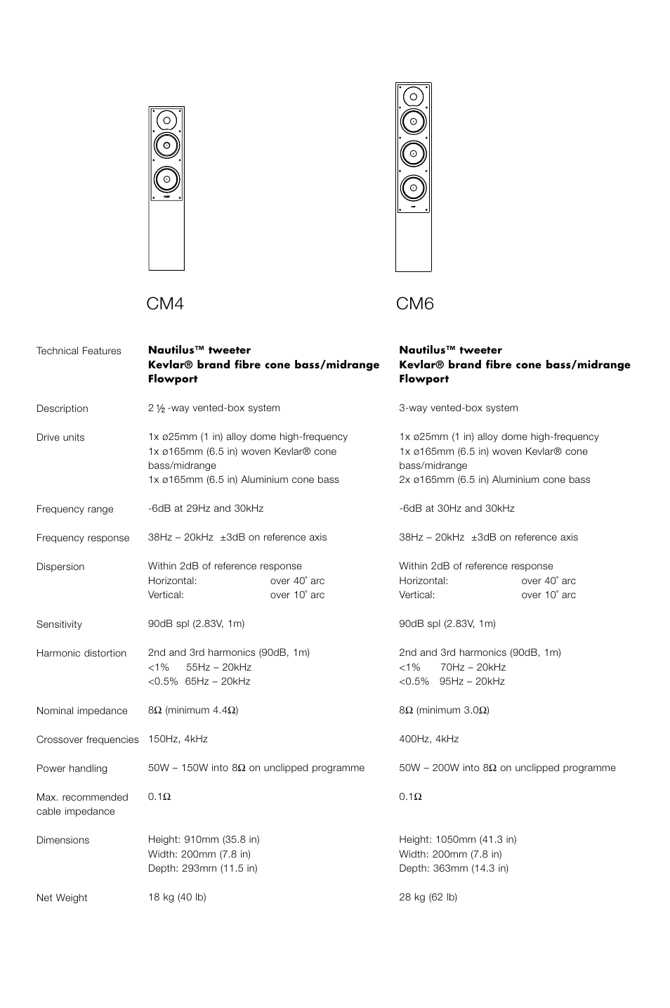 Bowers & Wilkins CM6 User Manual | Page 28 / 29