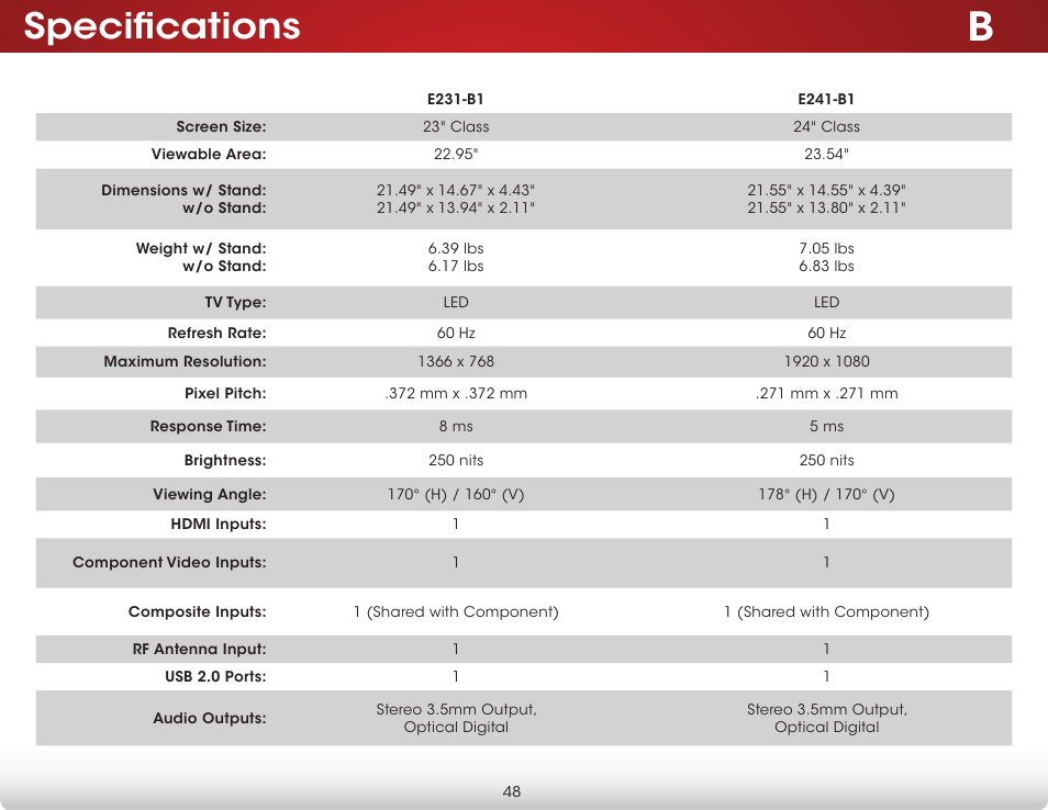 Specifications | Vizio E231-B1 - User Manual User Manual | Page 54 / 58