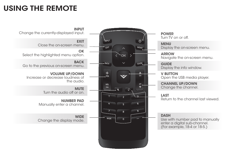 Using the remote | Vizio E241-B1 - Quickstart Guide User Manual | Page 12 / 16
