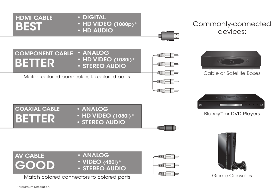 Best, Good, Better | Vizio E241-B1 - Quickstart Guide User Manual | Page 9 / 16