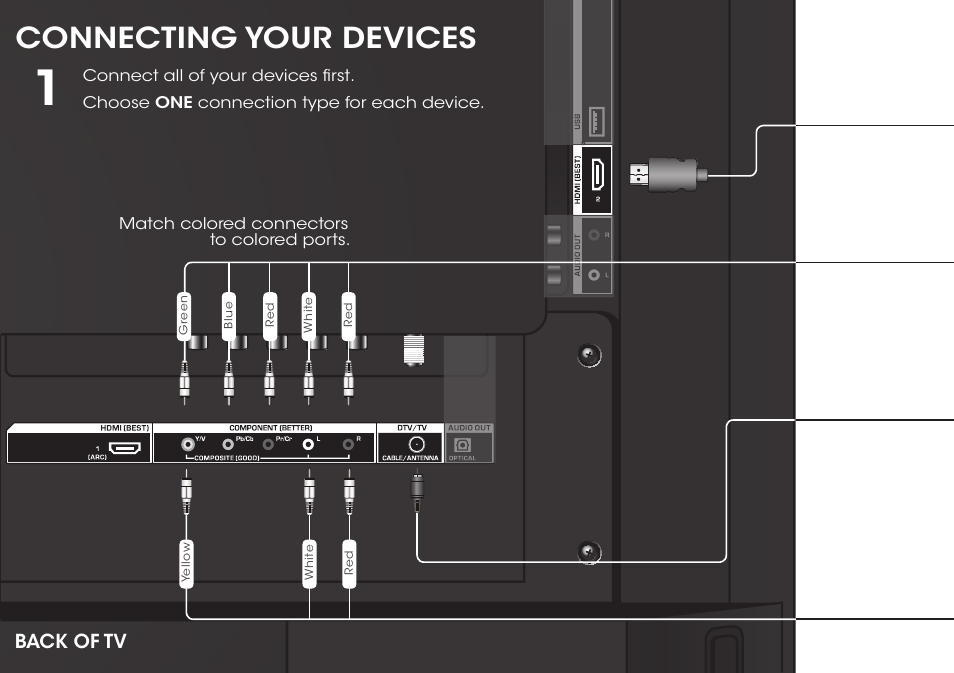 Connecting your devices, Back of tv | Vizio E320-B1 - Quickstart Guide User Manual | Page 10 / 16