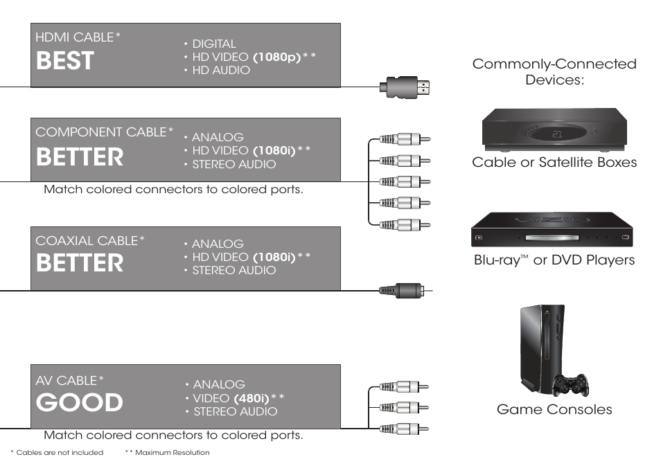 Best, Better, Good | Vizio E320-B1 - Quickstart Guide User Manual | Page 11 / 16