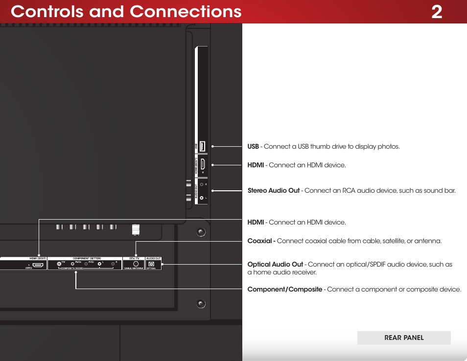 Controls and connections, Rear panel | Vizio E390-B1E - User Manual User Manual | Page 13 / 57