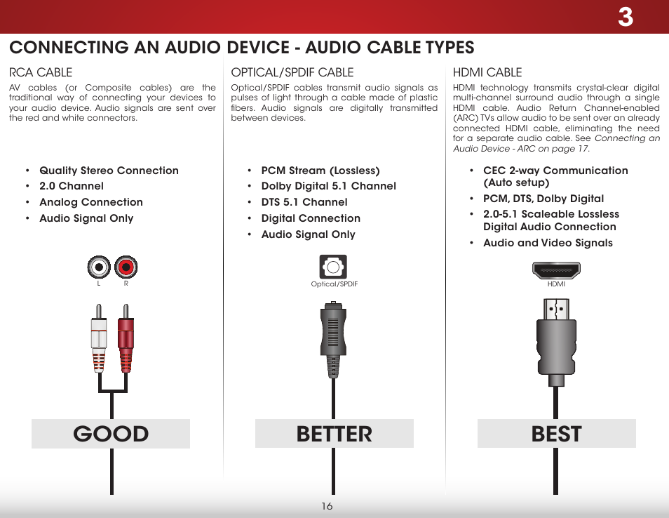 Connecting an audio device - audio cable types, Good better, Best | Vizio E390-B1E - User Manual User Manual | Page 22 / 57