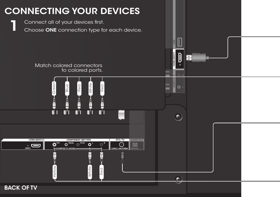 Connecting your devices, Back of tv | Vizio E390-B1E - Quickstart Guide User Manual | Page 10 / 20