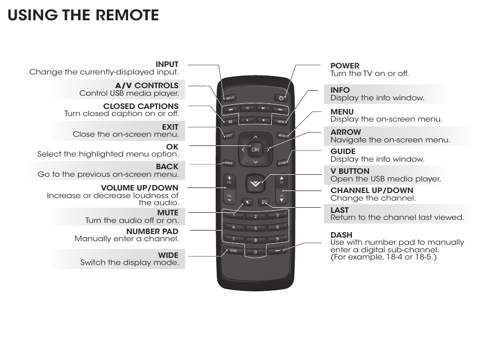 Using the remote | Vizio E390-B1E - Quickstart Guide User Manual | Page 7 / 20