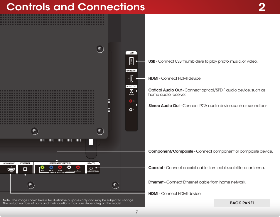 Controls and connections | Vizio E400i-B2 - User Manual User Manual | Page 13 / 76