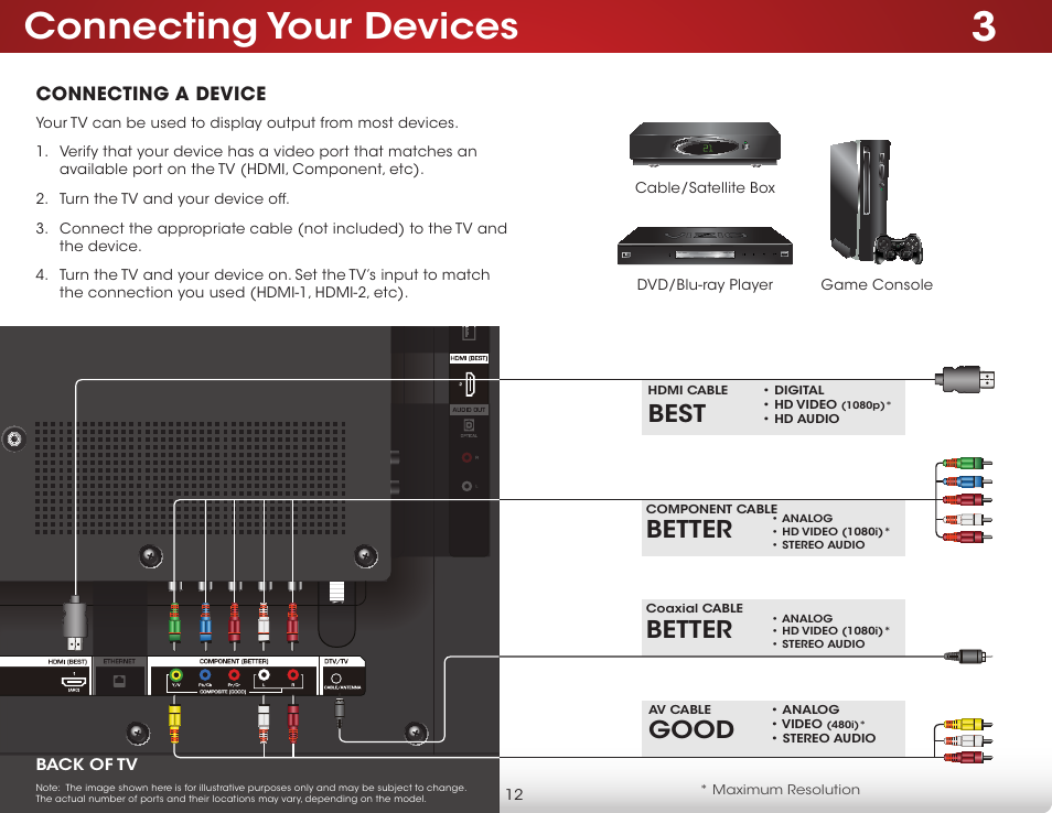 Connecting your devices, Connecting a device, Better | Best, Good | Vizio E400i-B2 - User Manual User Manual | Page 18 / 76