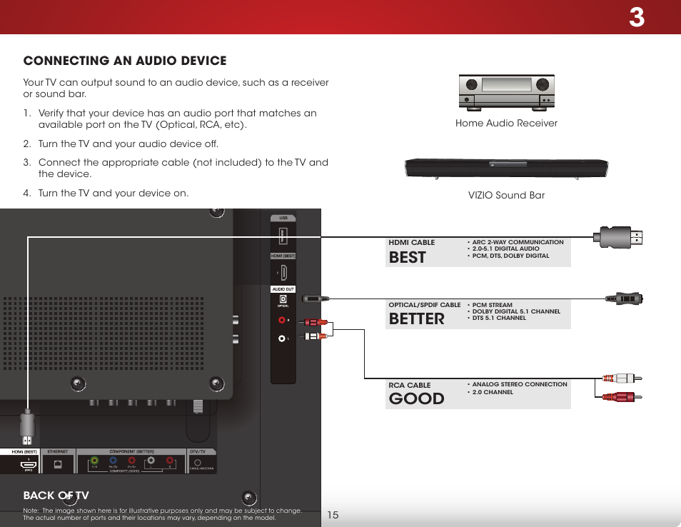 Connecting an audio device, Better, Best | Good | Vizio E400i-B2 - User Manual User Manual | Page 21 / 76