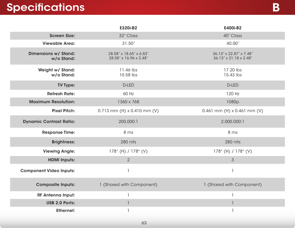 Specifications | Vizio E400i-B2 - User Manual User Manual | Page 69 / 76