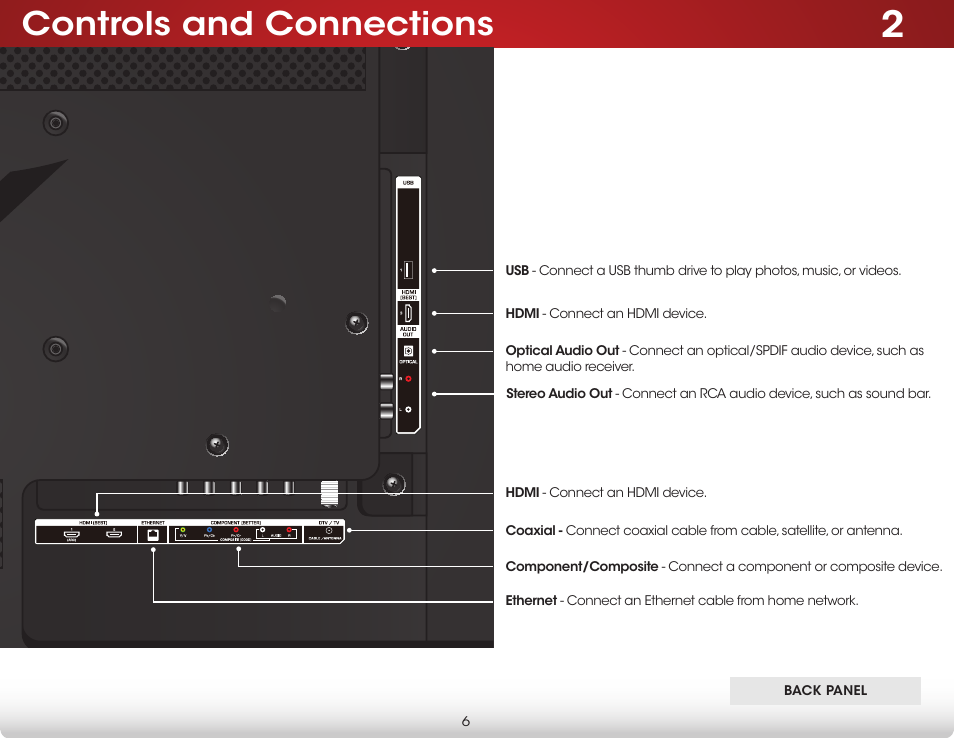 Controls and connections, Back panel | Vizio E420i-B0 - User Manual User Manual | Page 12 / 75