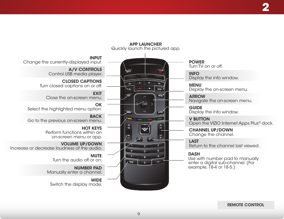 Remote control | Vizio E420i-B0 - User Manual User Manual | Page 15 / 75