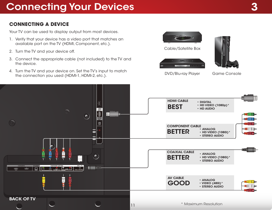Connecting your devices, Connecting a device, Best | Good, Better | Vizio E420i-B0 - User Manual User Manual | Page 17 / 75