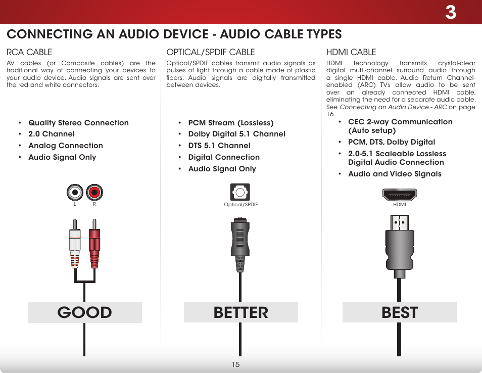 Connecting an audio device - audio cable types, Good, Best | Better | Vizio E420i-B0 - User Manual User Manual | Page 21 / 75