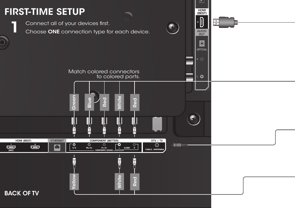 First-time setup | Vizio E420i-B0 - Quickstart Guide User Manual | Page 8 / 20