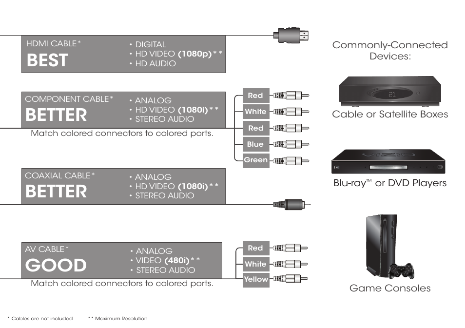 Best, Better, Good | Vizio E420i-B0 - Quickstart Guide User Manual | Page 9 / 20