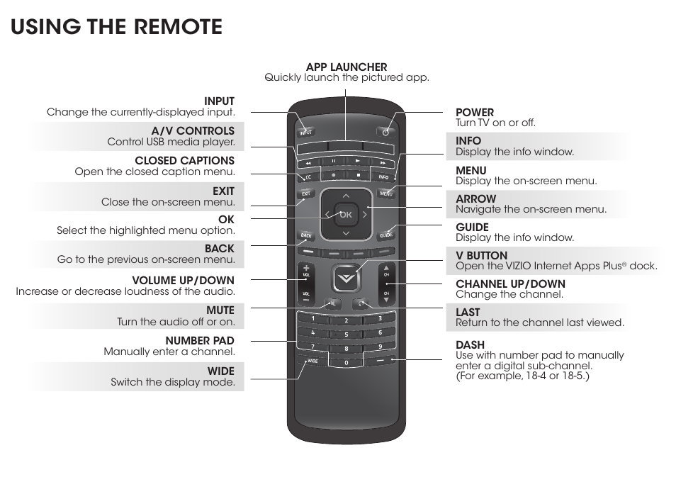 Using the remote | Vizio E550i-B2 - Quickstart Guide User Manual | Page 4 / 20