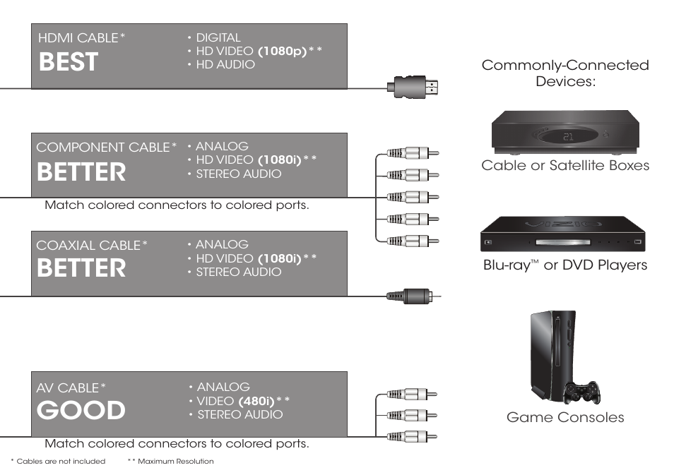 Best, Better, Good | Vizio E550i-B2 - Quickstart Guide User Manual | Page 7 / 20