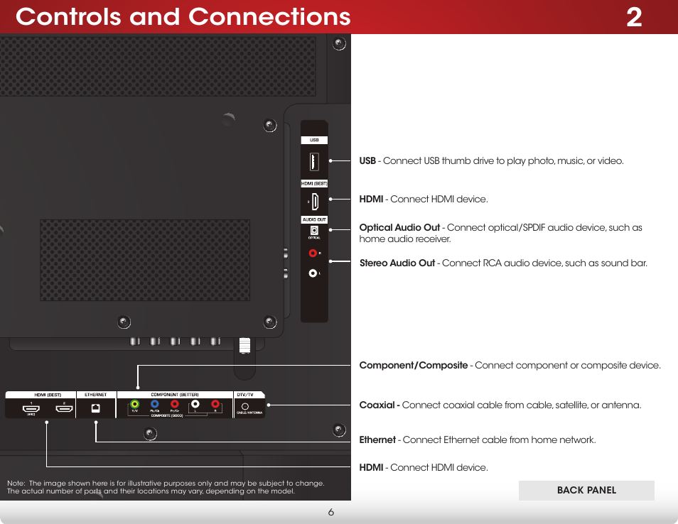 Controls and connections, Back panel | Vizio E550i-B2 - User Manual User Manual | Page 12 / 75