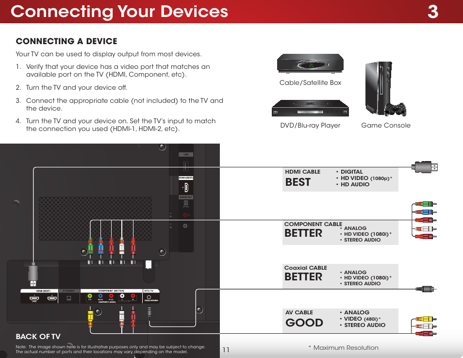 Connecting your devices, Connecting a device, Better | Best, Good | Vizio E550i-B2 - User Manual User Manual | Page 17 / 75
