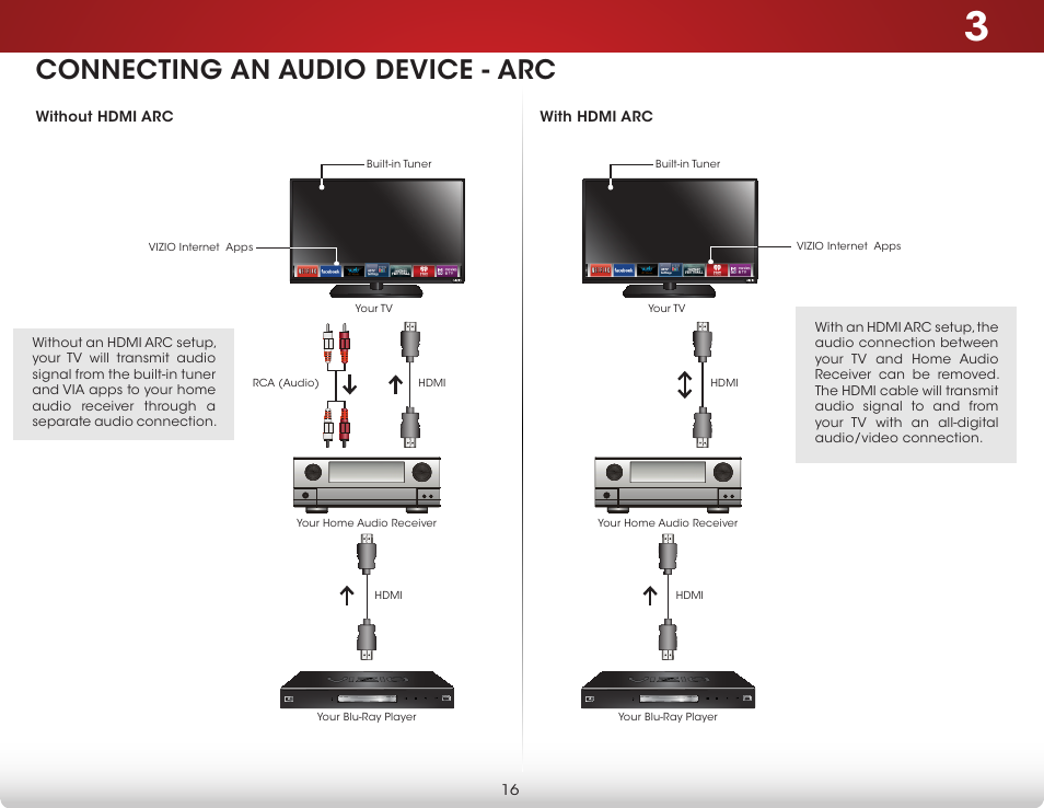 Connecting an audio device - arc | Vizio E550i-B2 - User Manual User Manual | Page 22 / 75