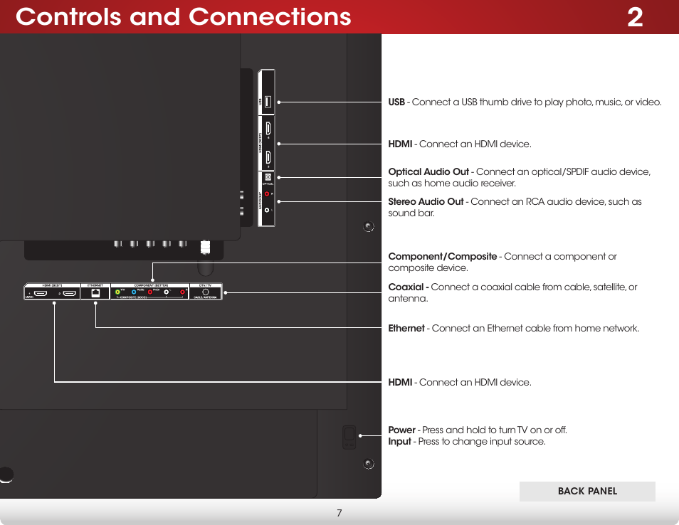 Controls and connections, Back panel | Vizio E500i-B1 - User Manual User Manual | Page 13 / 75