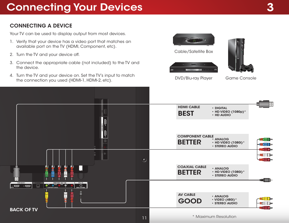 Connecting your devices, Connecting a device, Better | Best, Good | Vizio E500i-B1 - User Manual User Manual | Page 17 / 75