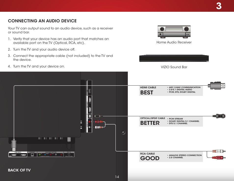 Connecting an audio device, Better, Best | Good | Vizio E500i-B1 - User Manual User Manual | Page 20 / 75
