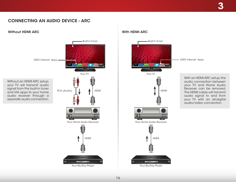 Connecting an audio device - arc | Vizio E500i-B1 - User Manual User Manual | Page 22 / 75