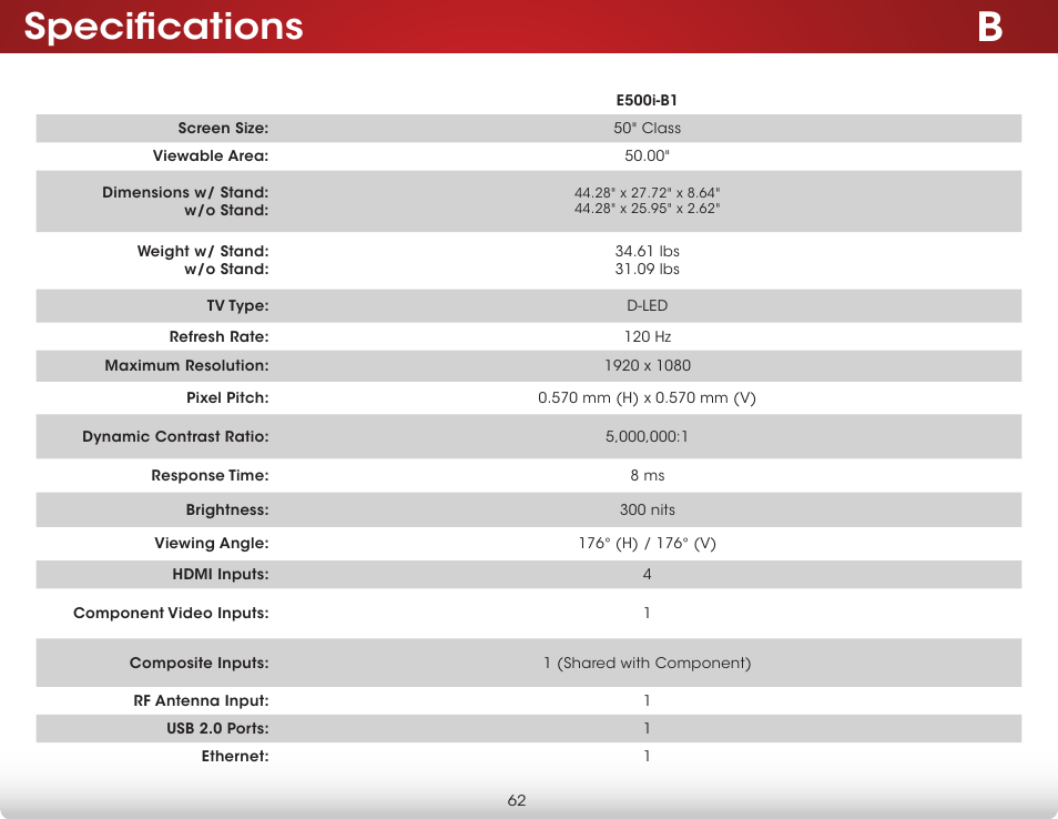 Specifications | Vizio E500i-B1 - User Manual User Manual | Page 68 / 75