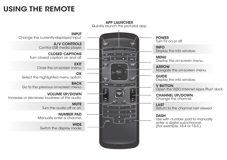 Using the remote | Vizio E500i-B1 - Quickstart Guide User Manual | Page 5 / 24