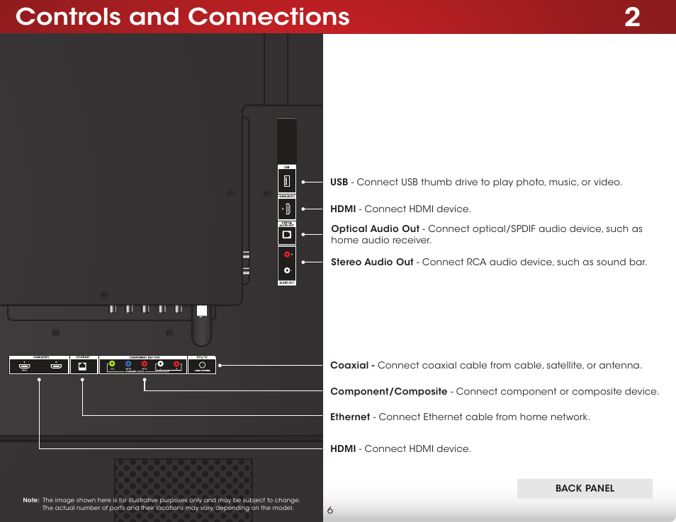 Controls and connections, Back panel | Vizio E600i-B3 - User Manual User Manual | Page 12 / 75