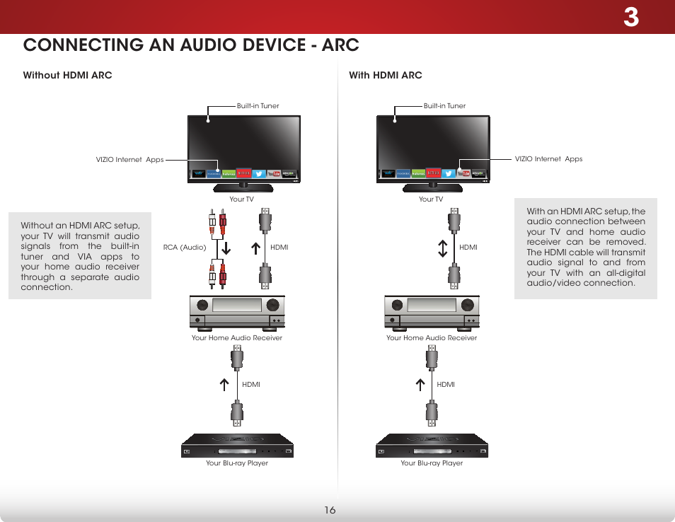 Connecting an audio device - arc, Without hdmi arc, With hdmi arc | Without hdmi arc with hdmi arc | Vizio E600i-B3 - User Manual User Manual | Page 22 / 75