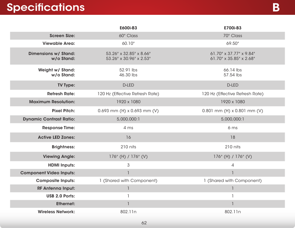 Specifications | Vizio E600i-B3 - User Manual User Manual | Page 68 / 75