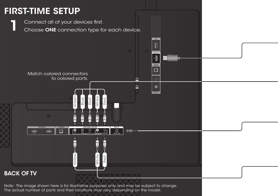 First-time setup, Back of tv | Vizio E700i-B3 - Quickstart Guide User Manual | Page 8 / 24