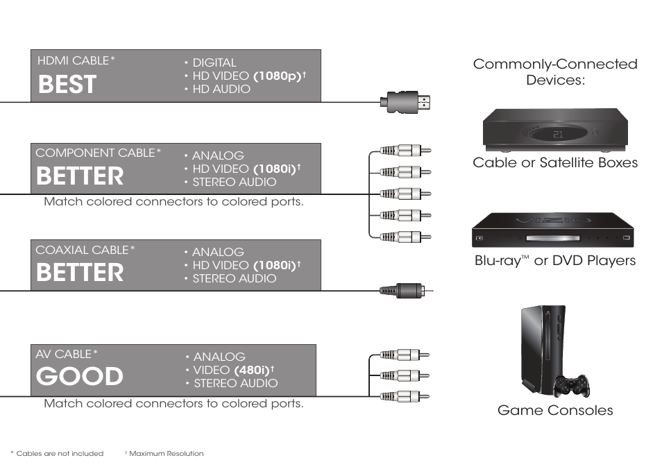 Better, Best, Good | Vizio E700i-B3 - Quickstart Guide User Manual | Page 9 / 24