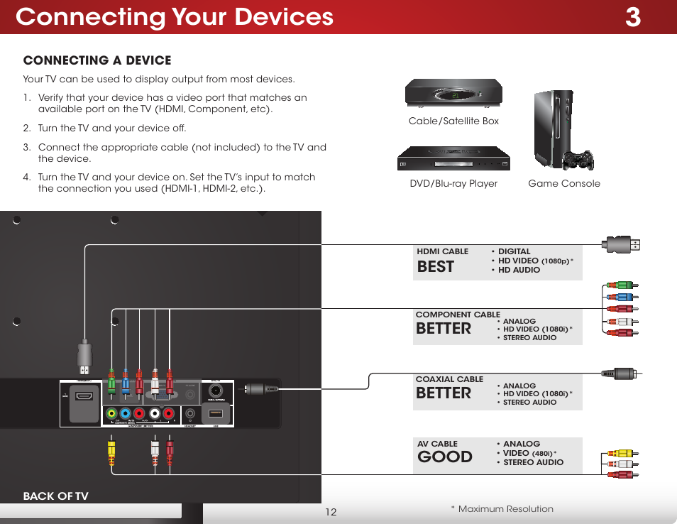 Connecting your devices, Best, Good | Better | Vizio E241i-B1 - User Manual User Manual | Page 18 / 77