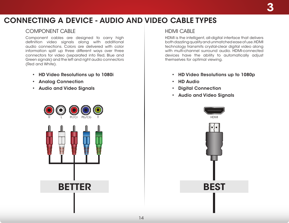 Better, Best, Connecting a device - audio and video cable types | Vizio E241i-B1 - User Manual User Manual | Page 20 / 77