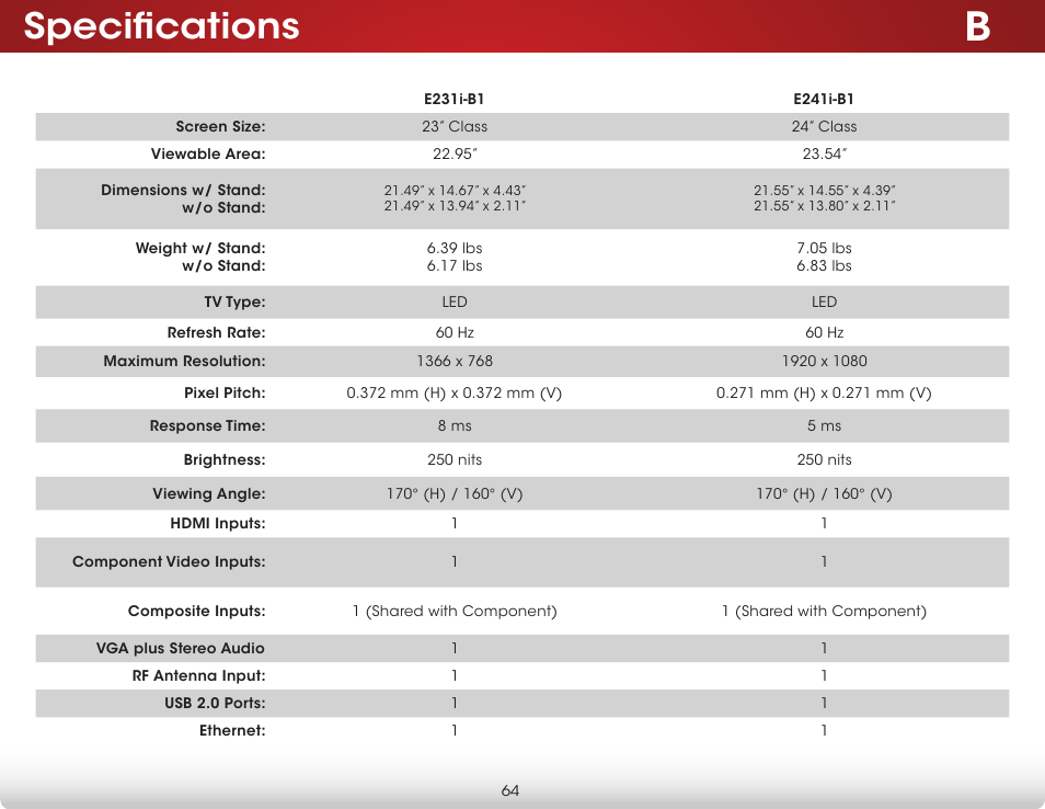 Specifications | Vizio E241i-B1 - User Manual User Manual | Page 70 / 77