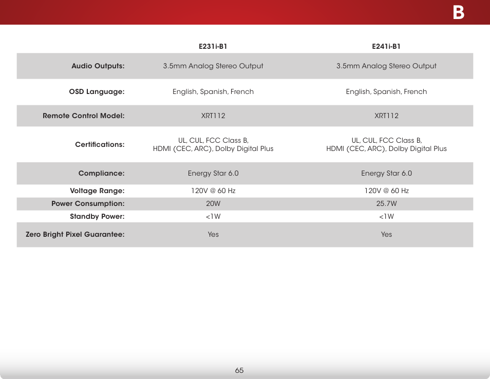 Vizio E241i-B1 - User Manual User Manual | Page 71 / 77