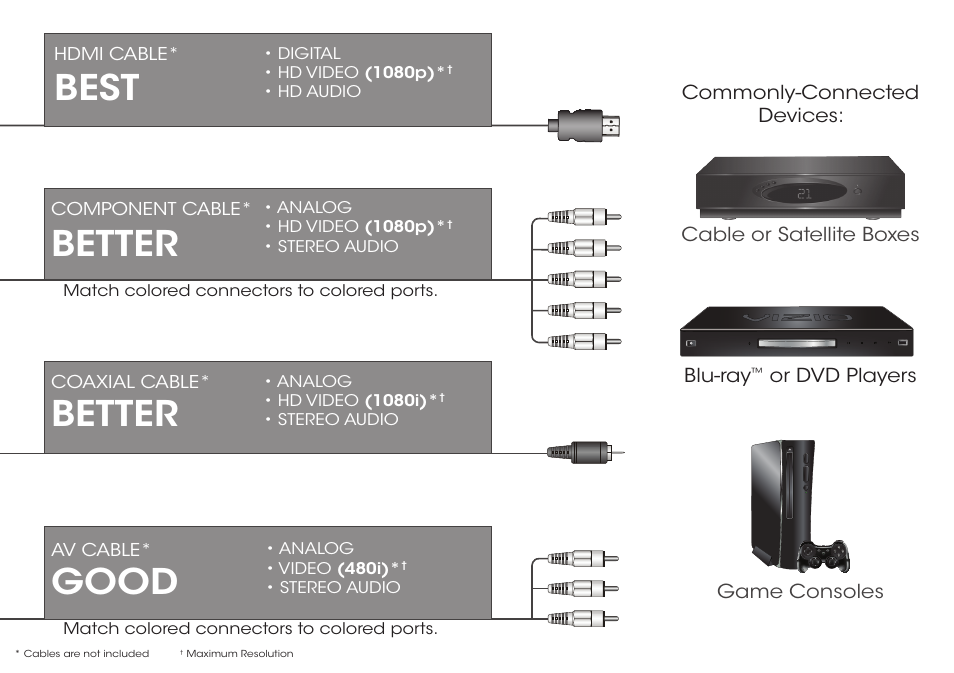 Best, Better, Good | Vizio E241i-B1 - Quickstart Guide User Manual | Page 11 / 24