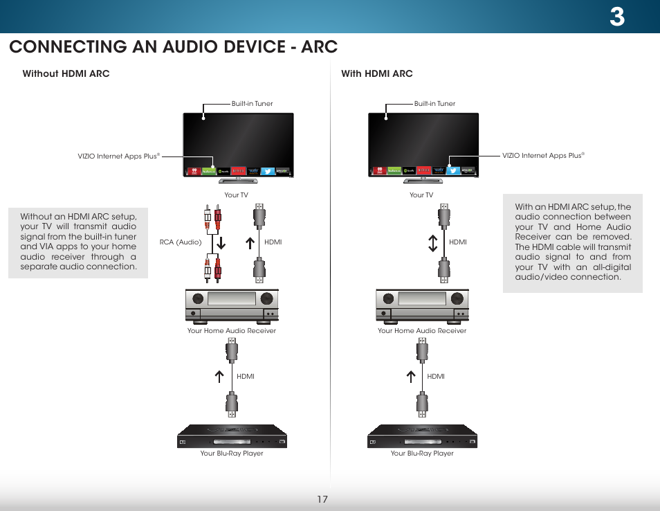 Connecting an audio device - arc, Without hdmi arc, With hdmi arc | Without hdmi arc with hdmi arc | Vizio M702i-B3 - User Manual User Manual | Page 23 / 76