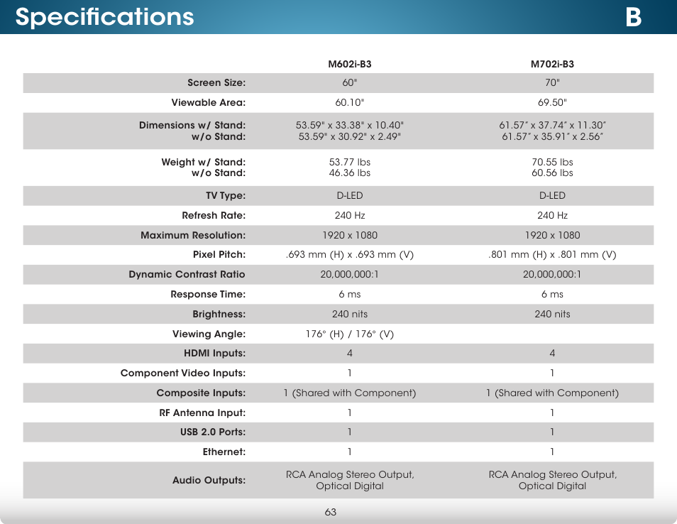 Specifications | Vizio M702i-B3 - User Manual User Manual | Page 69 / 76