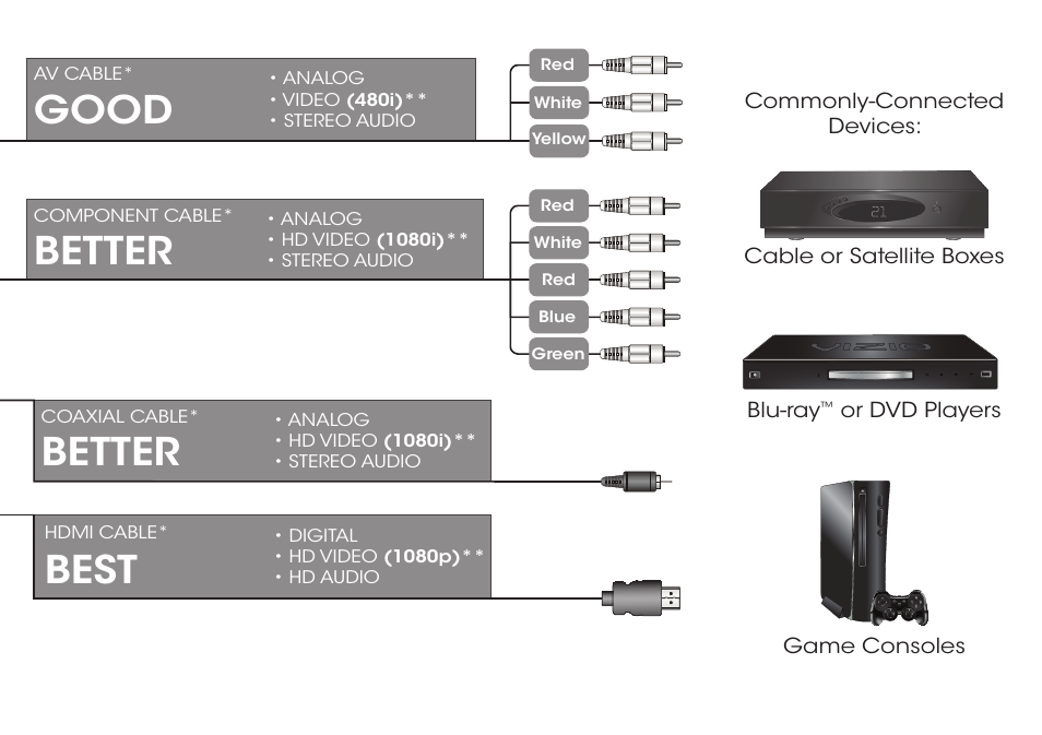 Best, Good, Better | Vizio M602i-B3 - Quickstart Guide User Manual | Page 11 / 28