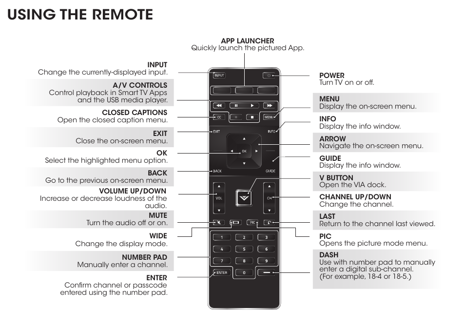 Using the remote | Vizio M602i-B3 - Quickstart Guide User Manual | Page 8 / 28