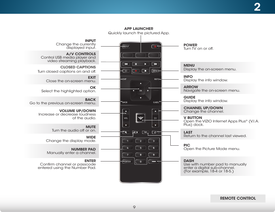 Remote control front | Vizio M652i-B2 - User Manual User Manual | Page 15 / 76