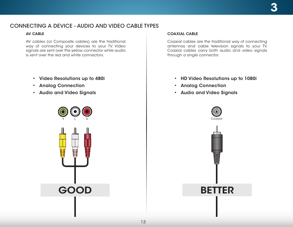 Connecting a device - audio and video cable types, Good better | Vizio M652i-B2 - User Manual User Manual | Page 19 / 76
