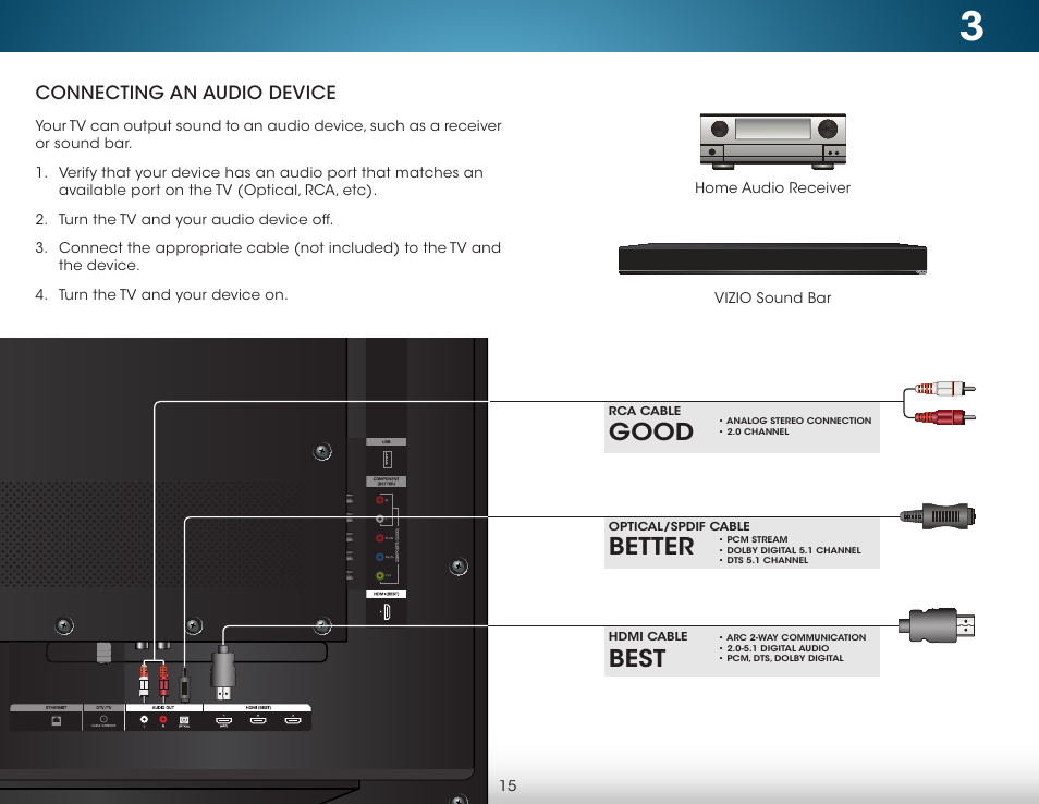 Connecting an audio device, Best, Good | Better | Vizio M652i-B2 - User Manual User Manual | Page 21 / 76
